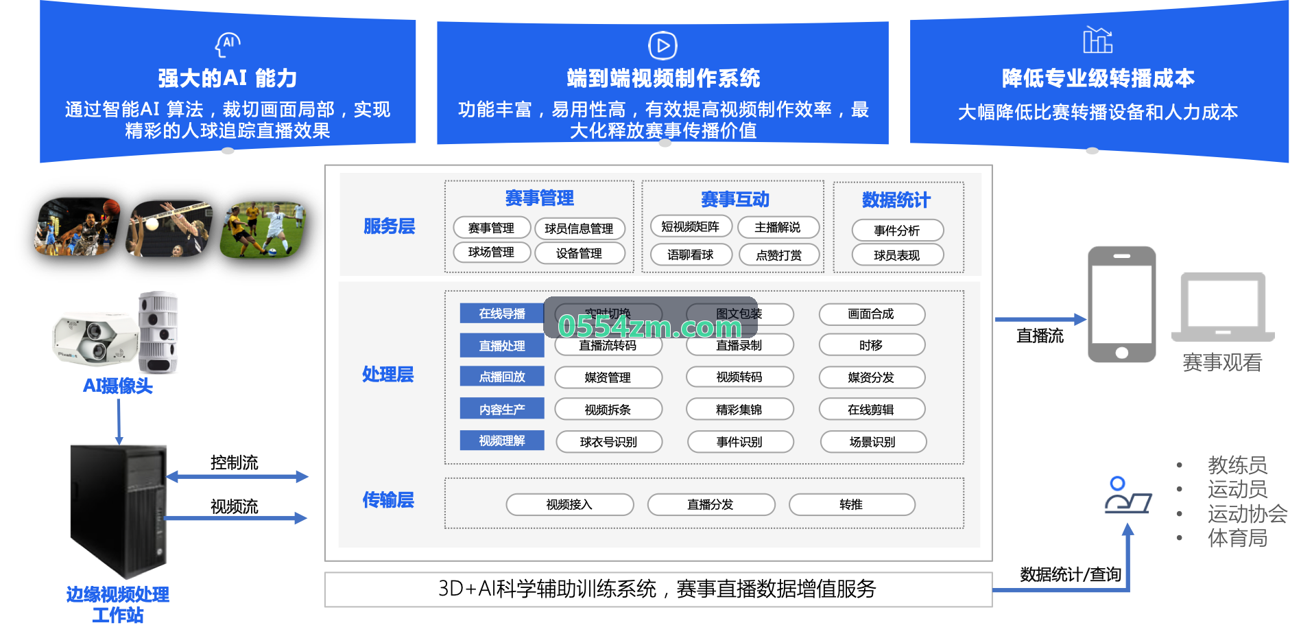 KAIFA平台多模态推理管线架构图